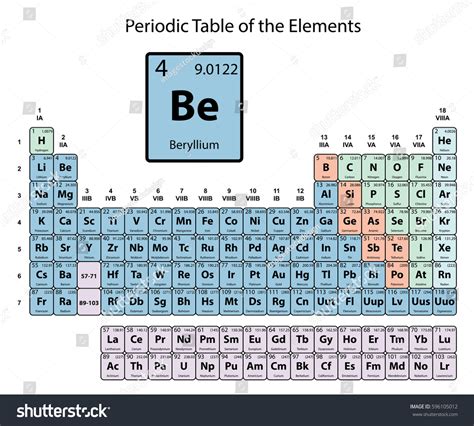 Beryllium Big On Periodic Table Elements Stock Vector 596105012 ...