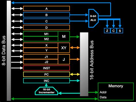 Relay Click Computer 的图像结果