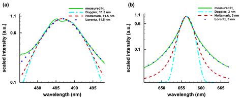 Laboratory Hydrogen-Beta Emission Spectroscopy for Analysis of ...