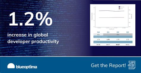 Image result for BlueOptima Software Analytics