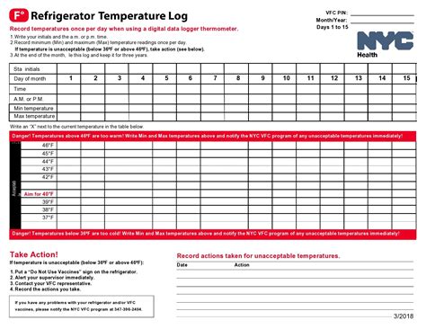 Sample Of Temperature Log