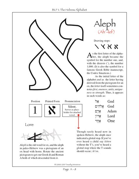 Printable Hebrew Alphabet