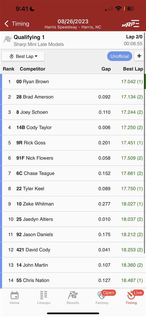 Image result for Sharp Mini Late Models for Sale