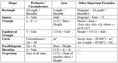 Quick Revision Quantitative Aptitude - IBPS PO Prelims and Mains ...