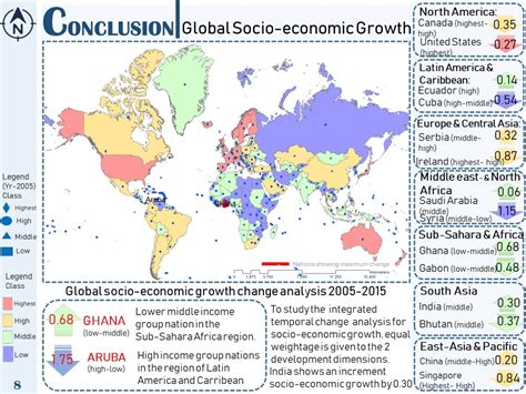 A Spatial and Temporal Analysis of Socio-economic Growth | CEPT - Portfolio