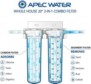 Image result for APEC Water Filter Log Sheet