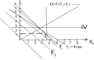 Image result for Fundamental Insight Linear Programming