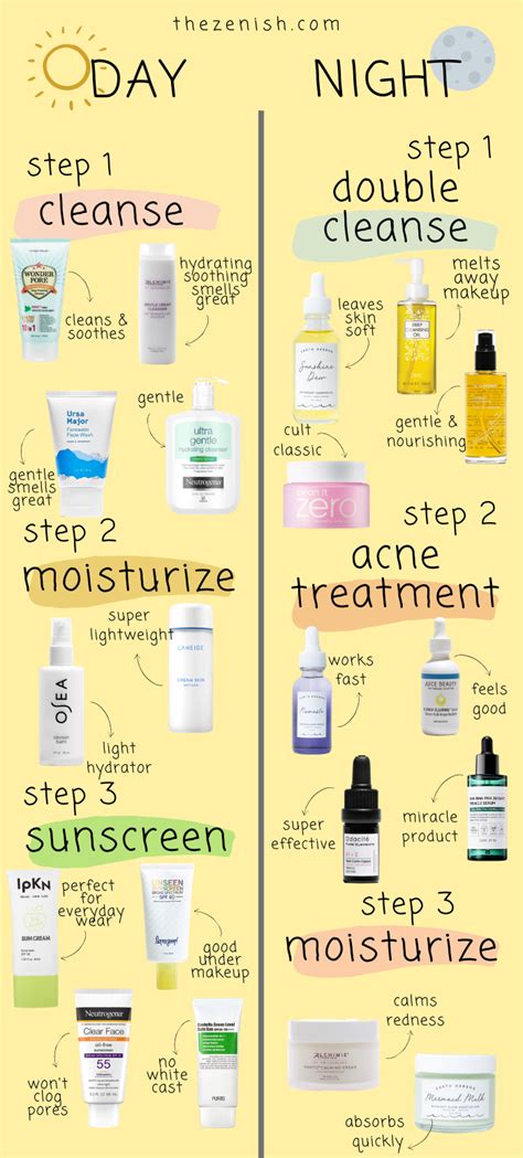 skin care routine