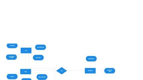 Activity 1- CR Model - asdfghjkl; - power bi lpu - e e c = name - 5 ...