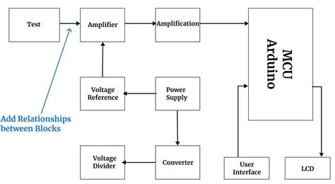How to Create a Block Diagram for Arduino Uno