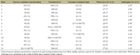 Application of intermittent vacuum treatment on the osmotic dehydration ...