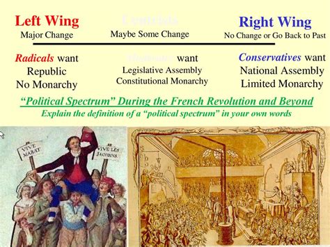 Image result for Left Wing and Right Wing 1789