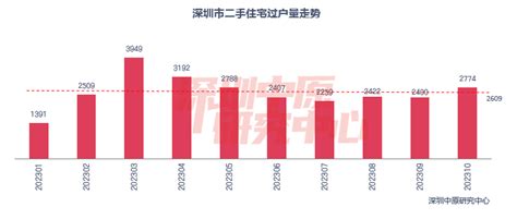 11月深圳楼市跌幅榜：下跌25%，仍然远超指导价_房产资讯_房天下