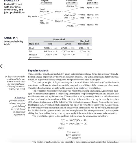 Image result for Marginal Probability Notation