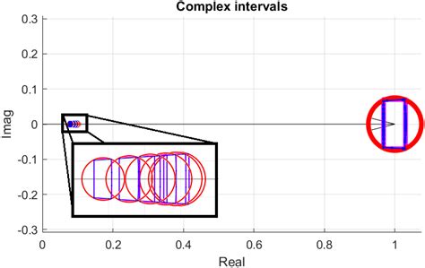 Image result for Beam Pattern