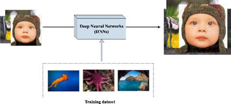 Google Scholar Deep Learning Model Image 的图像结果