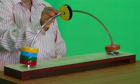 acco Supinator & Pronator for Occupational Therapy- MedicalBazzar