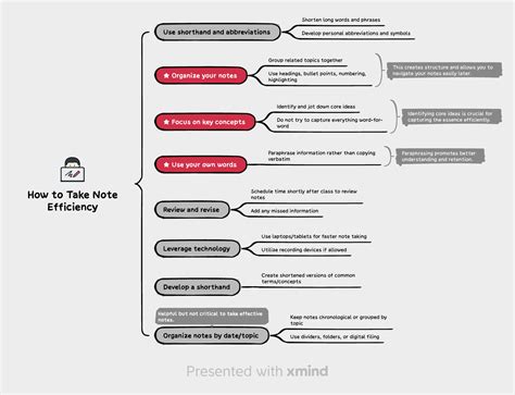 Image result for How to Quickly Take Notes