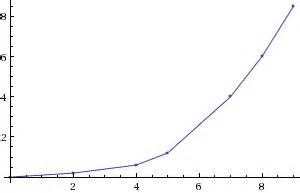 Image result for Plot Simple Equation