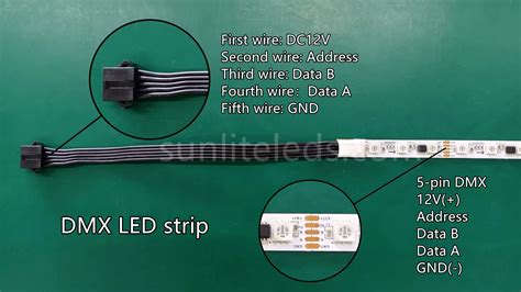 Image result for RGB LED Strip DMX Control