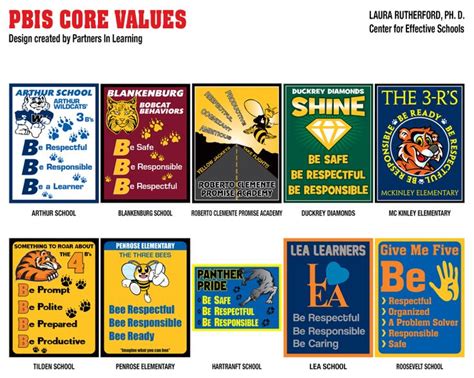 Pin by Partners In Learning Programs, on PBIS-custom-graphics.com ...