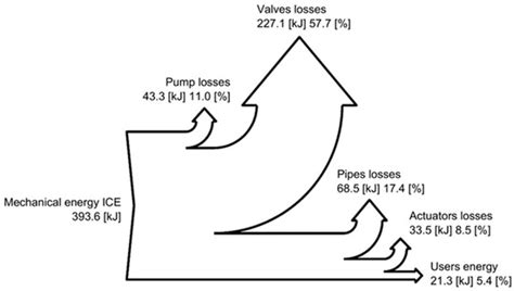 Actuators | Special Issue : Electro-Hydraulic Actuators