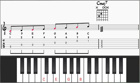 How To Play 7th Chords: 5 Types of 7th Chords on Piano & Guitar