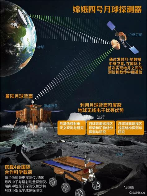 10年内登月？中国有望成为世界上第二个实现载人登月的国家！ - 知乎