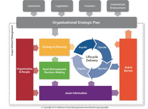 Image result for Asset Management Tutorial