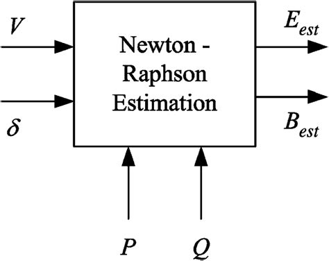 Image result for Newton-Raphson Method Nonlinear Systems