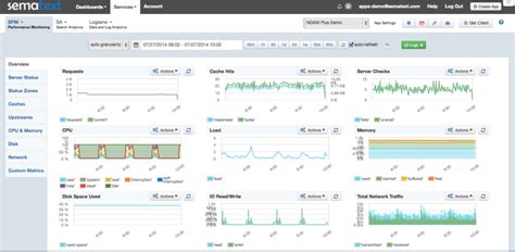 Image result for Nginx+