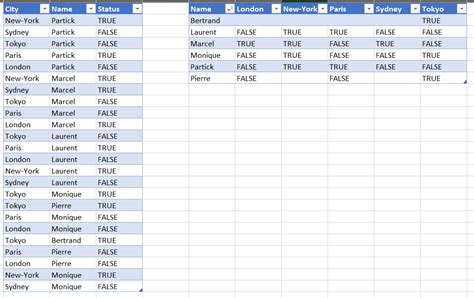 Image result for Create Dynamic Pivot Table for Dispatch