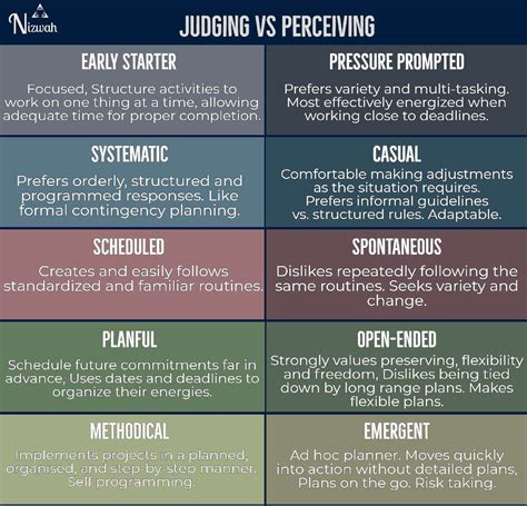 Perceiving Personality