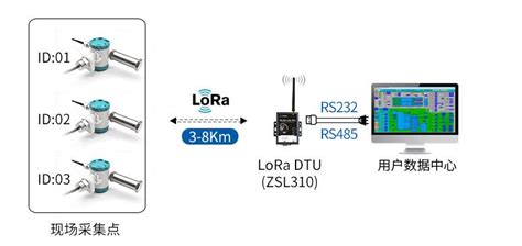 LORa无线位移传感器-安徽徽宁远程测控科技有限公司