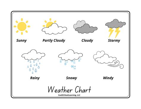 Buy Weather Chart for Kids, Weather Activities, Kid Weather Poster ...