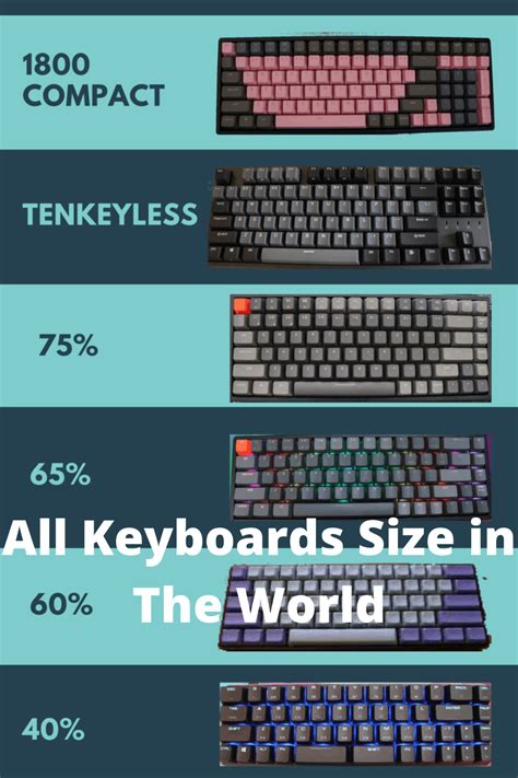 Keyboard Size Differences Explained, 45% OFF