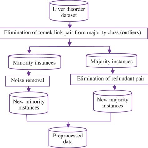 Noise Filter Algorithm 的图像结果