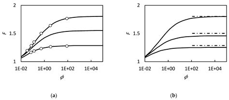 Models for Facilitated Transport Membranes: A Review