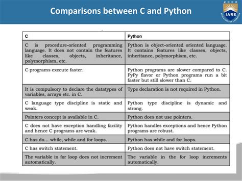 Image result for Python Mutable vs Immutable Data Types