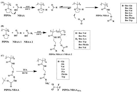 Poly(2-isopropenyl-2-oxazoline) as a Versatile Functional Polymer for ...
