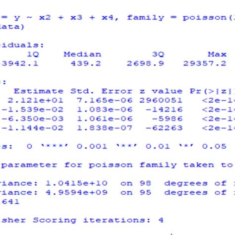 Image result for Lin Log Model