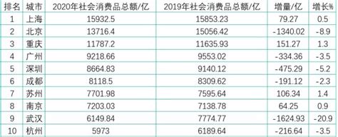上海39个大型商业中心消费及客流数据解读_联商网