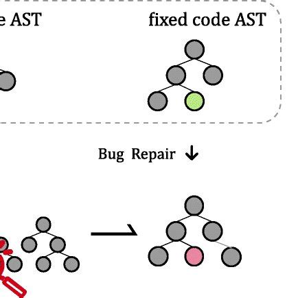 Image result for Automated Program Repair