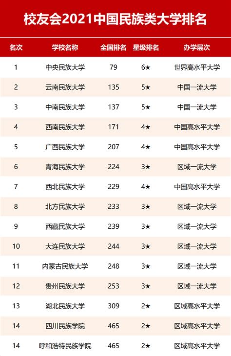 2021中国民族人口排名_中国少数民族人口排行榜,最后一名不可思议_世界人口网