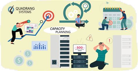 Image result for Capacity Management Explained