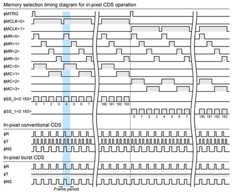 Over 100 Million Frames per Second 368 Frames Global Shutter Burst CMOS ...