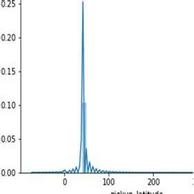 Image result for Mean Using Density Function