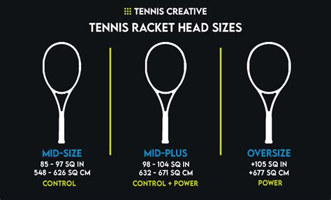 A Beginner's Guide to Tennis Racket Head Size - Tennis Creative