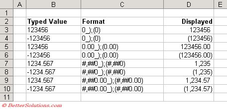 Image result for Excel Negative Number Format