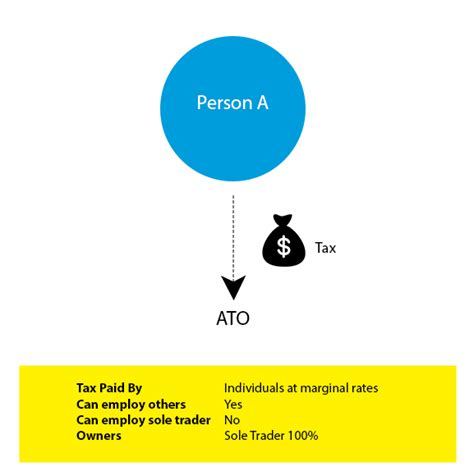 Sole Trader 的图像结果